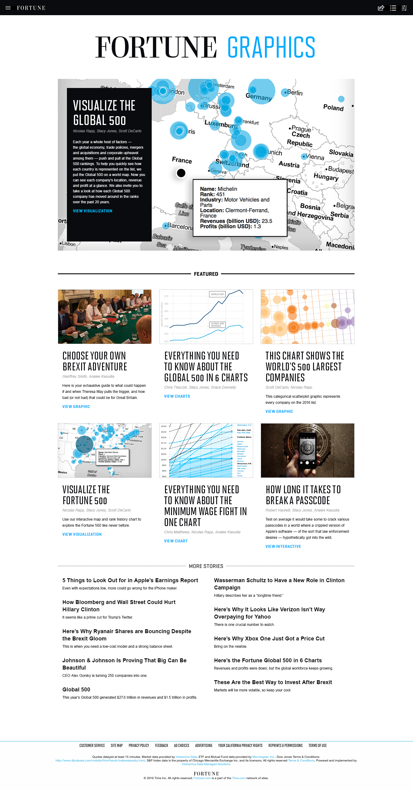 Concepts for a graphics sections on Fortune.com